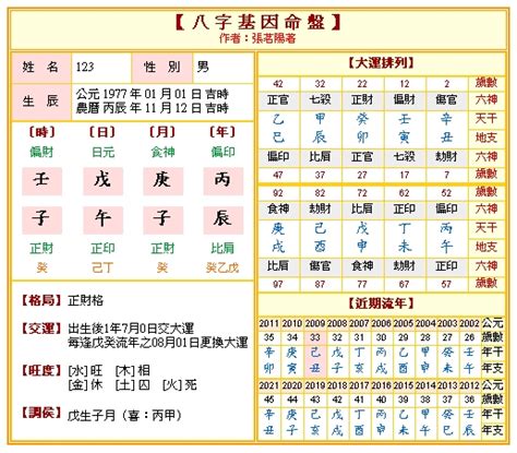 八字命宮算法|免費八字算命、排盤及命盤解說，分析一生的命運